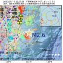 歴史的巨額損失。／１億３千万人以上が失業あるいは休業／ ２０２５年 まで旅行需要停滞／引き続き自宅にとどまり、少し普通の生活をしてみる。
