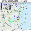 借り手は家賃の支払い猶予。／大家が損して終わり。