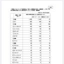 法務局のホームページでは、外国人4月10000人だったのが、今日の日経では、1256人、何を変えたのかなー、