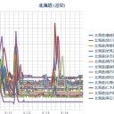 （ 札幌 ０．０ ３８ μ ）（＋ １０ ℃）。　(作業遅延ぎみ。 ０６ ： ０８ ）