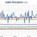 【 飛騨山脈 】（継続中）。