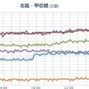 【 飛騨山脈 】（継続中）。