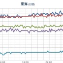 ★緊急事態宣言【 愛媛県 松山市 】は解除を見送られました。★／第２波が怖いね・・大阪。／★★★【 大阪 ０．１ ５ ３ μ 】★★