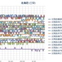 （ 札幌 ０．０ ３８ μ ）（＋ ９ ℃）。　（作業やや遅延ぎみ… ０６ ： １０ ）