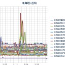 （ 札幌 ０．０ ３８ μ ）（＋ ９ ℃）。　（作業やや遅延ぎみ… ０６ ： １０ ）