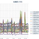 （ 札幌 ０．０ ３８ μ ）（＋ ９ ℃）。　（作業やや遅延ぎみ… ０６ ： １０ ）