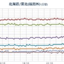 ★★【 いわき ０．１ ４ ９ μ 】★★／★★【 千葉 ０．１ ４ ６ μ 】★★／★【 東京・会津 ０．１１０ μ 】／【 宮城 ０．１０２ μ 】。