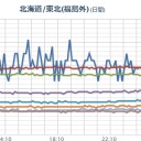 （ビミョウ）