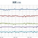 （ビミョウ）