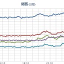 ★★【 大阪 ０．１ ４ ９ μ 】★★／★【 山口 ０．１１９ μ 】／★【 兵庫 ０．１１６ μ 】／【 島根 ０．１０９ μ 】。