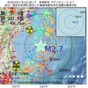 【 猫から猫への感染 】／新型コロナとビタミンD／干物がいいそうで…