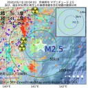 【 猫から猫への感染 】／新型コロナとビタミンD／干物がいいそうで…
