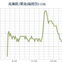 『 活 動 報 告 』／何を言われようと何度でも表明します。今日もまた。