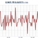 『 活 動 報 告 』／何を言われようと何度でも表明します。今日もまた。