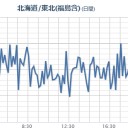 『 活 動 報 告 』／何を言われようと何度でも表明します。今日もまた。