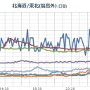 （ 飛騨山脈、お休み？）