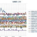 【 岩見沢 ０．０ ４６ μ 】／（ 札幌 ０．０ ３８ μ ）（＋ ７ ℃）。　（作業予定通り？ やや遅れぎみ… ０５ ： ５５！ ）