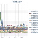 【 岩見沢 ０．０ ４６ μ 】／（ 札幌 ０．０ ３８ μ ）（＋ ７ ℃）。　（作業予定通り？ やや遅れぎみ… ０５ ： ５５！ ）