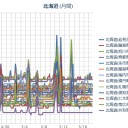 【 岩見沢 ０．０ ４６ μ 】／（ 札幌 ０．０ ３８ μ ）（＋ ７ ℃）。　（作業予定通り？ やや遅れぎみ… ０５ ： ５５！ ）
