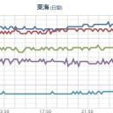★★★【 大阪 ０．１５８ μ 】★★／【 山口 ０．１ μ 】／【 Ｍ ４ ．５ 】（震度４）。