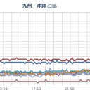 【桜島】（噴煙１，０００ｍ）。