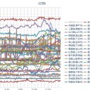 【 Ｂ Ｃ Ｇ】 有無でコロナ死亡率「 １８００ 倍差 」の衝撃。