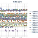 【 寿都 ０．０ ４３ μ 】／【 蘭越 ０．０ ４２ μ 】／【 岩見沢 ０．０ ４１ μ 】／（ 札幌 ０．０ ３７ μ ）【 ＋ ８ ℃ 】。　（作業順調！ ０ ５ ： ５ ５！）