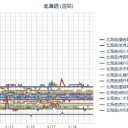 【 寿都 ０．０ ４３ μ 】／【 蘭越 ０．０ ４２ μ 】／【 岩見沢 ０．０ ４１ μ 】／（ 札幌 ０．０ ３７ μ ）【 ＋ ８ ℃ 】。　（作業順調！ ０ ５ ： ５ ５！）