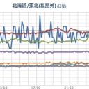 【 飛騨山脈 の恩讐 】／フクイチからの放射性物質は、【 関東 ～ 北陸 】に拡散する見込みです。