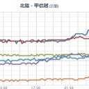 【 飛騨山脈 の恩讐 】／フクイチからの放射性物質は、【 関東 ～ 北陸 】に拡散する見込みです。