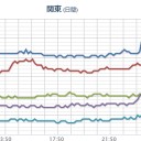 【 飛騨山脈 の恩讐 】／フクイチからの放射性物質は、【 関東 ～ 北陸 】に拡散する見込みです。