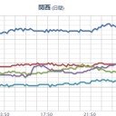 ★★★【 大阪 ０．１ ６ １ μ 】★★★／★【 兵庫 ０．１１３ μ 】／【 山口 ０．１０７ μ 】／【 岡山 ０．１０３ μ 】。