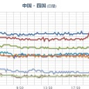 ★★★【 大阪 ０．１ ６ １ μ 】★★★／★【 兵庫 ０．１１３ μ 】／【 山口 ０．１０７ μ 】／【 岡山 ０．１０３ μ 】。