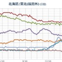 気がつかないうちに重症化する「サイレント低酸素症」。／寄生虫が体内にいると、アレルギー反応が緩和されます。