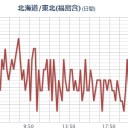 気がつかないうちに重症化する「サイレント低酸素症」。／寄生虫が体内にいると、アレルギー反応が緩和されます。