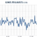 気がつかないうちに重症化する「サイレント低酸素症」。／寄生虫が体内にいると、アレルギー反応が緩和されます。