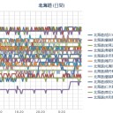 【 蘭越 ０．０ ４２ μ 】／【 寿都・岩見沢・旭川 ０．０ ４１ μ 】／（ 札幌 ０．０ ３８ μ ）（＋ １０ ℃）。　（作業順調？中。ジャスト ０ ５ ： ５ ５！）