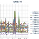 【 蘭越 ０．０ ４２ μ 】／【 寿都・岩見沢・旭川 ０．０ ４１ μ 】／（ 札幌 ０．０ ３８ μ ）（＋ １０ ℃）。　（作業順調？中。ジャスト ０ ５ ： ５ ５！）