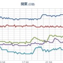（ 夜間 補完 作業宙 ）＋（作業途中放棄…地震が多すぎる！）