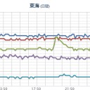 （ 夜間 補完 作業厨）＋（作業厨）　【 大阪 ～ 中国地方】に拡散する見込み。