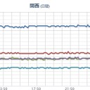 （ 夜間 補完 作業厨）＋（作業厨）　【 大阪 ～ 中国地方】に拡散する見込み。