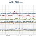 （ 夜間 補完 作業厨）＋（作業厨）　【 大阪 ～ 中国地方】に拡散する見込み。