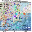 コロナ感染防止対策