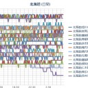 （ 札幌 ０．０ ３８ μ ）（＋ ８ ℃）。　（作業遅延中～！ … ０ ６ ： ３ ３ ！）