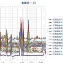 （ 札幌 ０．０ ３８ μ ）（＋ ８ ℃）。　（作業遅延中～！ … ０ ６ ： ３ ３ ！）
