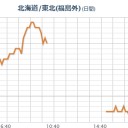 （翌朝の…昨夜の補遺ッ！）　（追記＠２１朝）