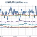 ？（一旦停止）？　／そして富山は揺れない・・・