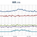 ？（一旦停止）？　／そして富山は揺れない・・・