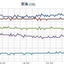 ★★★【 大阪 ０．１５９ μ 】★★