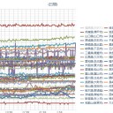 （定例）【 １４年 】日記。＋【先月の今日】。　（作業 中に！  ０ ５ ： ５ ５！…通過…！ｗ ）。